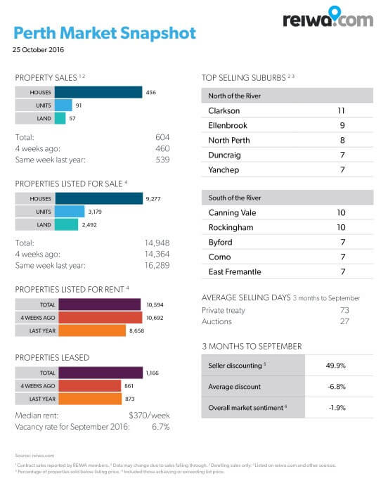 market-snapshot-26-oct-2106