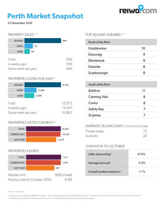 market-snapshot-22-november-2016