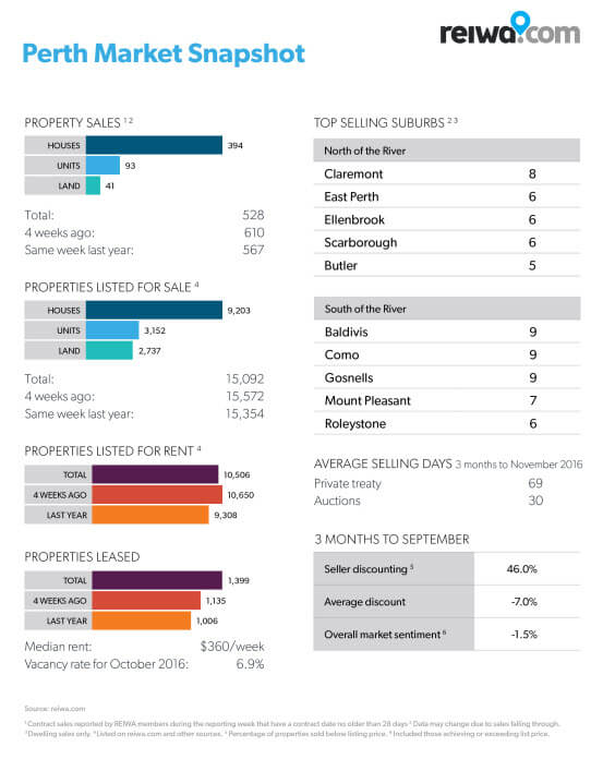 market-snapshot-20-december-2016