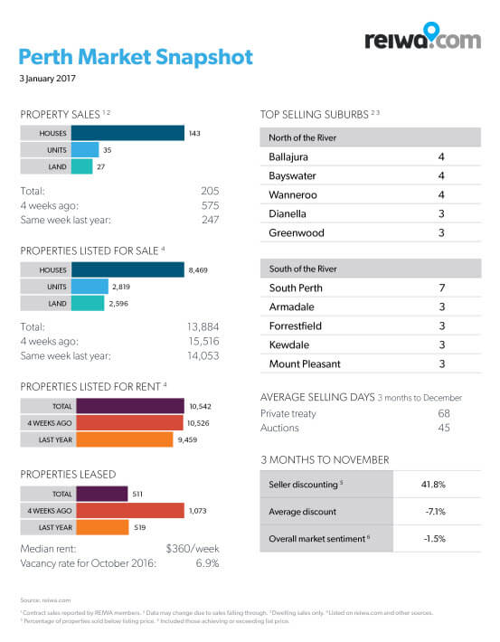 market-snapshot-3-january-2017